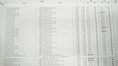 耐震補強金物計算書