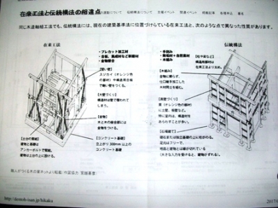 在来工法と伝統構法