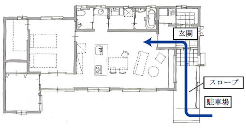 動線図：駐車場から室内までバリアフリー