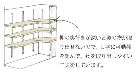 東郷町のリノベーション：クローゼットの物を取り出しやすくする工夫