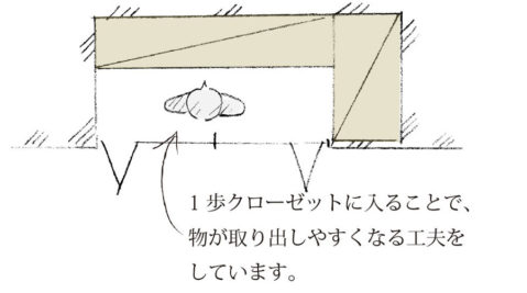 東郷町のリノベーション：クローゼットの内部も使いやすく、仕切りに一工夫