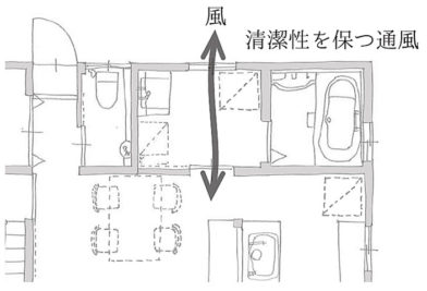 東郷町のリノベーション：通風