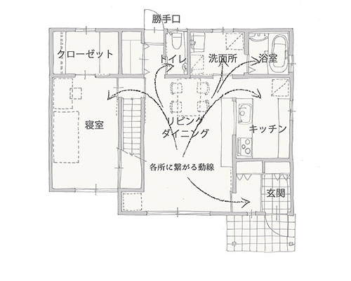 after：動線・平面図（東郷町 リノベーション O様邸）