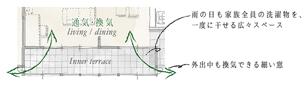 通気も防犯も考えた 広々 インナーテラス