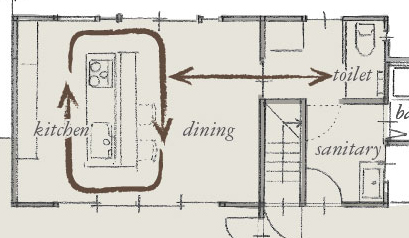 キッチン・ダイニング・トイレの動線