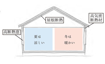 名古屋市 緑区 リノベーション