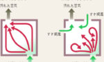 効率的な換気方法