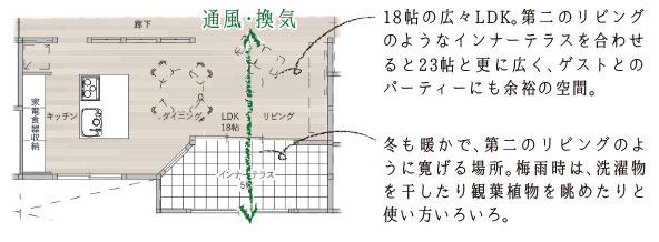 リビングのように使える！広々インナーテラス