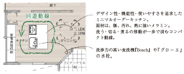 機能性とデザイン性に優れたオーダーキッチン