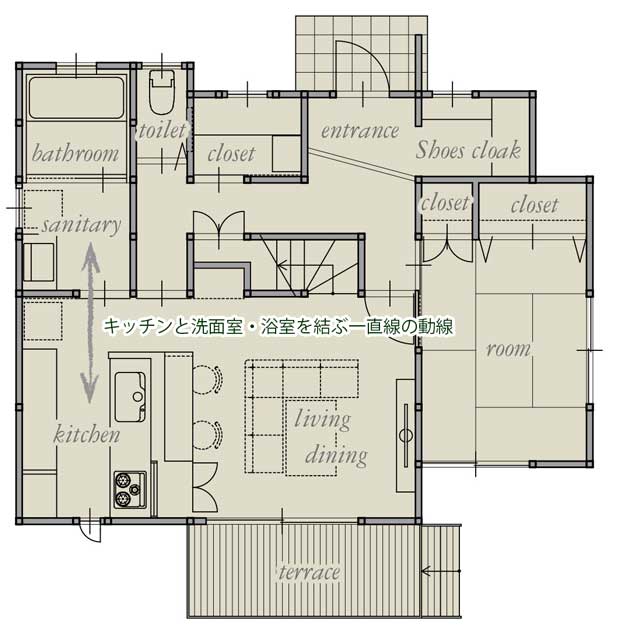 キッチンと洗面室・浴室を結ぶ一直線の動線