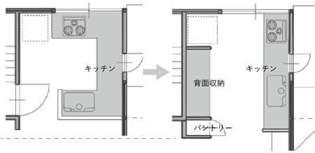 コの字型で囲まれていた形を広々I型キッチン