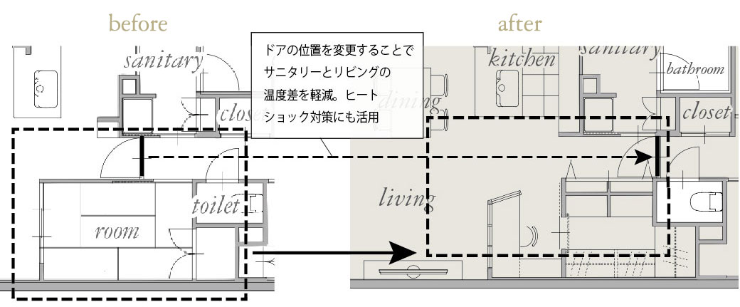 ドア位置を変えてヒートショックを抑える"