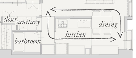 キッチンとランドリースペースの回遊動線