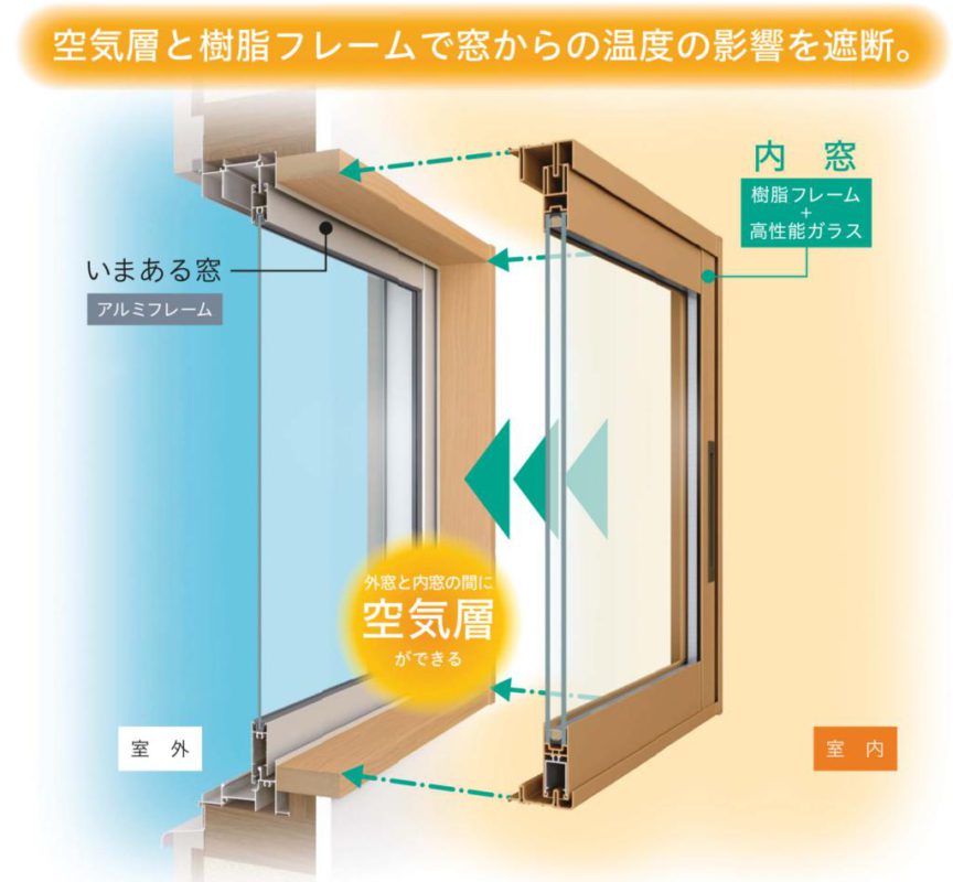 合わせガラスサッシ